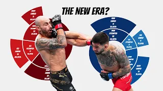 What The Data Tells Us About Ilia Topuria's Win Over Alexander Volkanovski