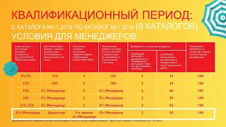 Условия Менеджерской конференции Орифлэйм в Анталии. Турция 2019