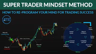 The Super Trader Mindset Method - Full Workshop