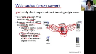 ch22 ep#11 Web Cache Basics