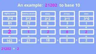 Base 3. Ternary number system. Computer science explained.