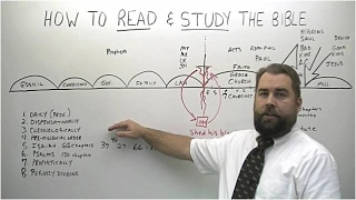How to Read and Study the Bible