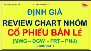 #91: ĐỊNH GIÁ - REVIEW CHART CỔ PHIẾU NGÀNH BÁN LẺ