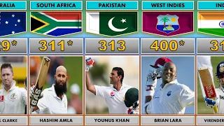 Triple Centuries in Test Cricket All Batsmen