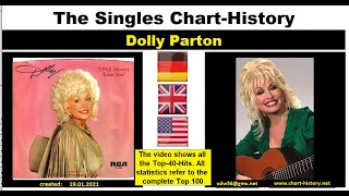 Dolly Parton Singles-Chart-History (Link in the Description)