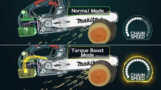 How to: Activate Torque Boost Mode (DUC254)