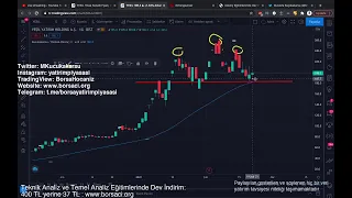 Teknik Analiz Çalışmaları