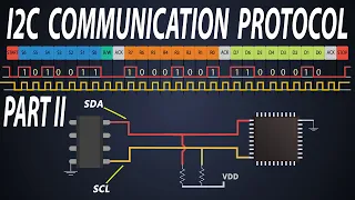 I2C Frame structure Understanding | I2C data transmission