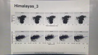 Amplification of Warming at High Elevations