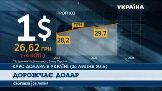В Україні знову дорожчає долар