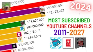 (2024 UPDATE) Top 20 Most Subscribed YouTube Channels (2011-2027 Future Predictions)