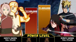 Naruto Sakura vs Boruto Sarada Power Levels