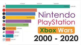 UPDATED !! Best Selling Video Game Consoles 2000 - 2020