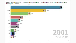 Hunter x Hunter Character Popularity Polls 1999-2020