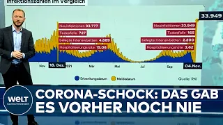 CORONA-ZAHLEN EXLODIEREN: Rekord! Das gab es noch nie in der Pandemie, 33.949 Covid19-Neuinfektionen