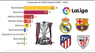 Spanish football Champions (1929-2023) | Campeones de Futbol Español  | La Liga