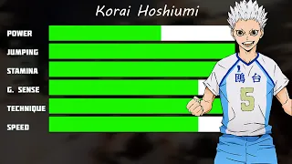 Haikyuu!! Characters STATS Comparison / Haikyuu!! Season 4