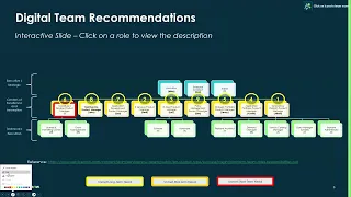 Digital Product Management & Foundational Data   Recorded April 11th 2024