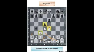 French Defense. Variation Winawer 1.e4 e6 2.d4 d5 3.Cc3 Ab4
