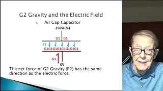 The Cathode Ray Tube with Electric Field Deflection