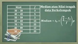 Cara menentukan median atau nilai tengah data kelompok. Statistika