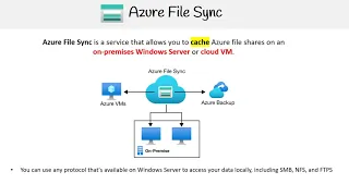 AZ 104 — Azure File Sync