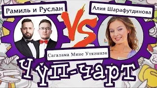 Чуп Чарт, Алия Шарафутдинова - Сагалама Мине Уткәннән