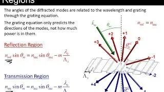 Lecture 9 (EM21) -- Diffraction gratings