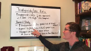 Knowing this ratio will save you from a Heart Attack: Triglyceride/HDL Ratio