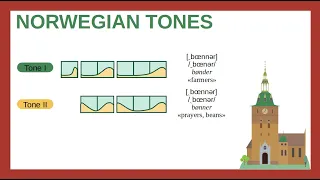 Norwegian Tonemes