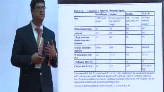 Acute coronary syndrome management - Dr. Amjad Sayyad