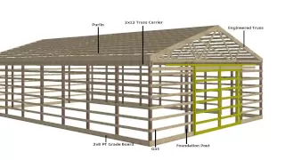 How to Build a Pole Barn - Tutorial 1 of 12