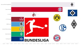 German league WINNERS from 1963 until 2022