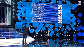 La classifica della terza puntata  - Tali e Quali 22/01/2022