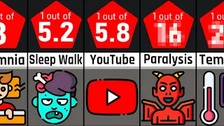 Why do people stay up late at night? - (Probability Comparison)