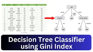 Build Decision Tree Classifier using Gini Index | Machine Learning for Data Science (Part3)