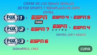 Cierre de las señales de FOX Sports en Sudamérica y ESPN Extra en Sudamérica, centroamérica y méxico