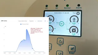 Недоліки 3-фазного інвертора Deye SUN-10K-SG04LP3-EU . Сонячна електростанція