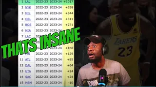 Does The NBA Really Think We're That Stupid (Reaction)