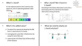 Optical trends: DWDM C+L solution