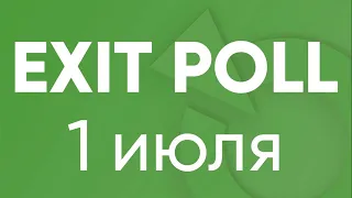 Запись волонтеров на экзитполы 1 июля 2020 года