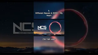 Top 10 Most Popular NCS Songs (2023) #shorts #shortsvideo #copyrightfree