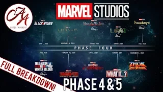 The Future of the MCU | Breakdown of Marvel Phase 4 & 5 - ALL INFO