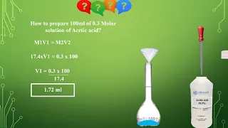 Preparation of 1M solution of CH3COOH l Preparation of 1 Molar solution of Acetic acid l animation