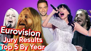 Eurovision: Jury Results - Top 5 By Year