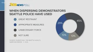 Coverage of Seattle protests in CHOP and coronavirus updates on KING 5 at 11 - June 15