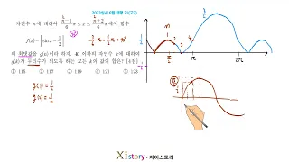 2023년 6월 고2 학력평가(모의고사) 수학 21번