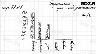 Страница для любознательных, стр. 78 № 6 - Математика 4 класс 2 часть Моро