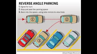 Back-in angle parking