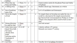 Endtime Check List Part 3